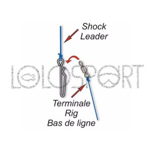 Alternative view of Stonfo EASY SNAP