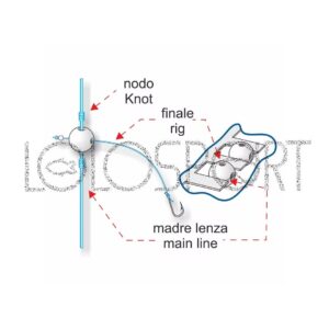 Alternative view of Stonfo STONFO BEADS DEEP