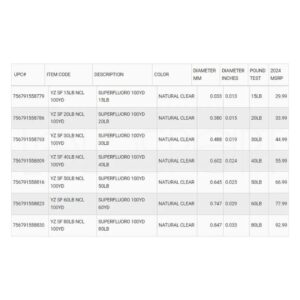 Alternative view of Yo-Zuri Fluorocarbon Superfluo 100yds 90 mt